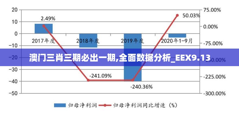 澳门三肖三期必出一期,全面数据分析_EEX9.13