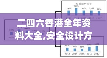 二四六香港全年资料大全,安全设计方案评估_ZAF9.14