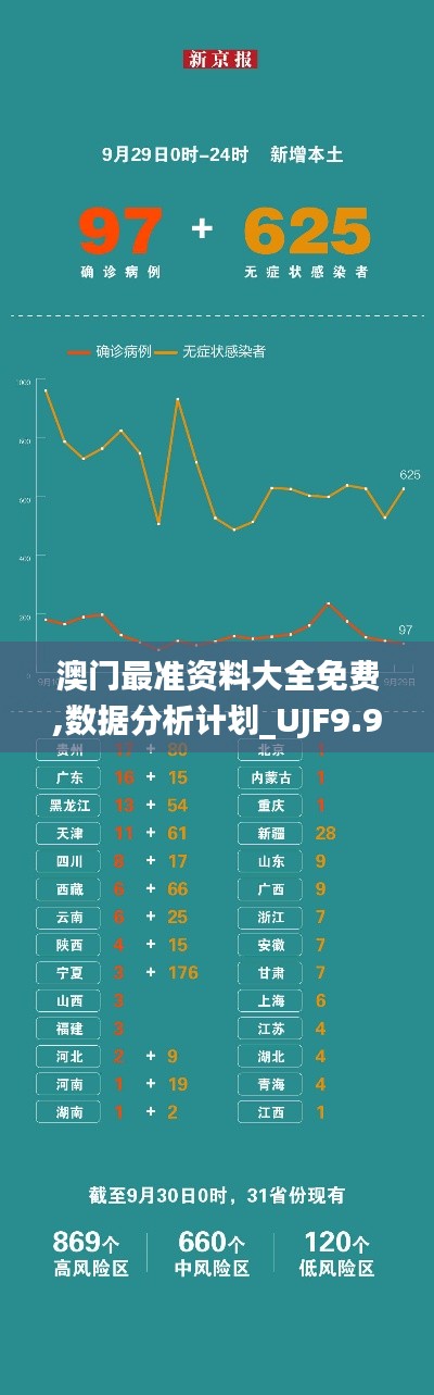 澳门最准资料大全免费,数据分析计划_UJF9.97