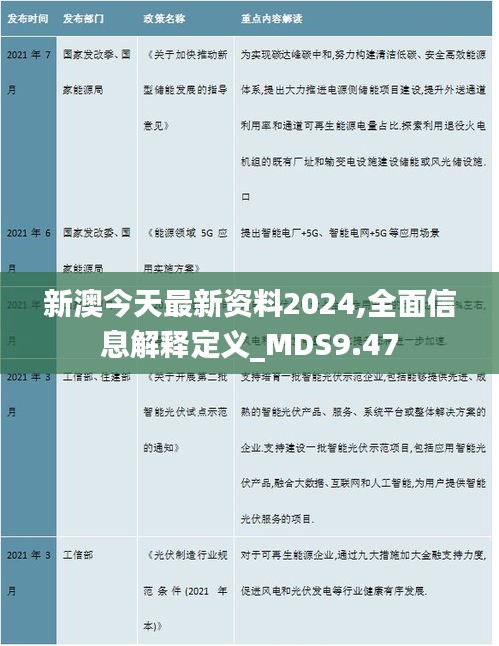 新澳今天最新资料2024,全面信息解释定义_MDS9.47