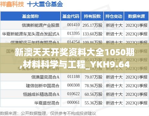 新澳天天开奖资料大全1050期,材料科学与工程_YKH9.64