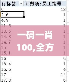 一码一肖100,全方位展开数据规划_YIA9.4