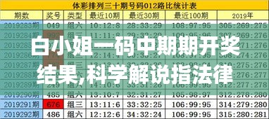 白小姐一码中期期开奖结果,科学解说指法律_IDY9.64