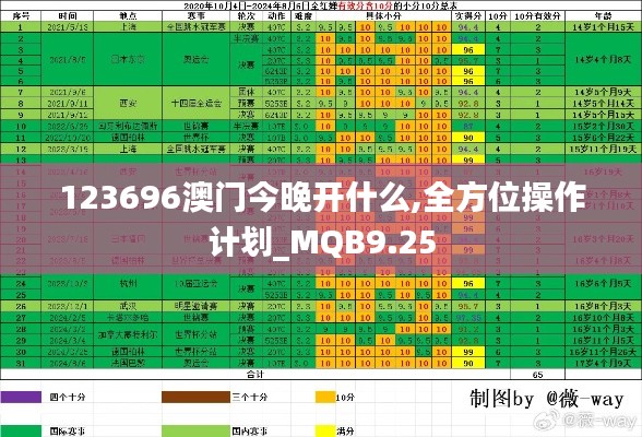 123696澳门今晚开什么,全方位操作计划_MQB9.25