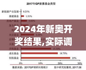 2024年新奥开奖结果,实际调研解析_OLP9.29