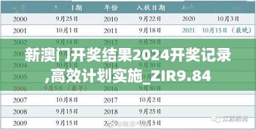 新澳门开奖结果2024开奖记录,高效计划实施_ZIR9.84