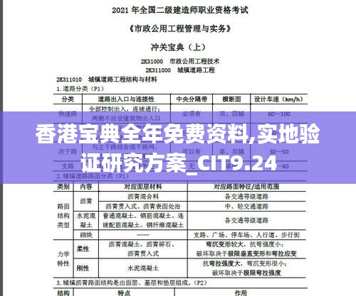 香港宝典全年免费资料,实地验证研究方案_CIT9.24