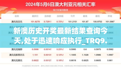 新澳历史开奖最新结果查询今天,处于迅速响应执行_TRQ9.69