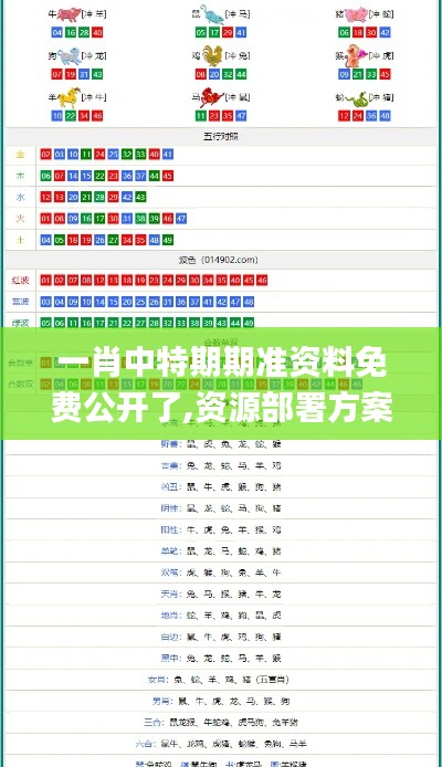 一肖中特期期准资料免费公开了,资源部署方案_FST9.43