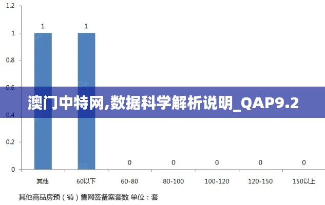 澳门中特网,数据科学解析说明_QAP9.20