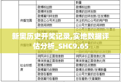 新奥历史开奖记录,实地数据评估分析_SHC9.65