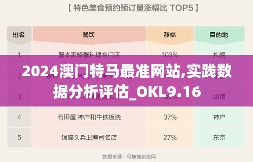 2024澳门特马最准网站,实践数据分析评估_OKL9.16