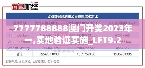 7777788888澳门开奖2023年一,实地验证实施_LFT9.2