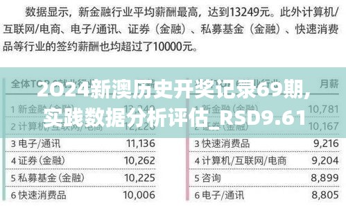 2O24新澳历史开奖记录69期,实践数据分析评估_RSD9.61