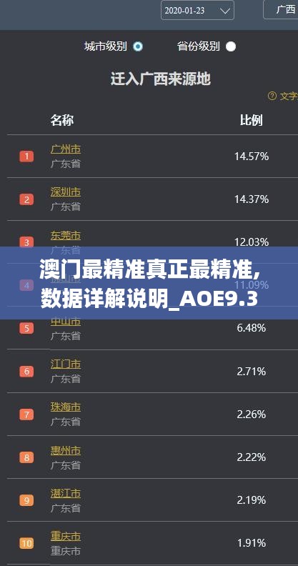 澳门最精准真正最精准,数据详解说明_AOE9.36