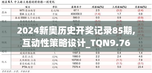 2024新奥历史开奖记录85期,互动性策略设计_TQN9.76