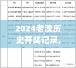 2024老澳历史开奖记录,创新解释说法_IAV9.32