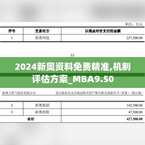 2024新奥资料免费精准,机制评估方案_MBA9.50