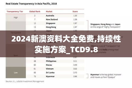 2024新澳资料大全免费,持续性实施方案_TCD9.8