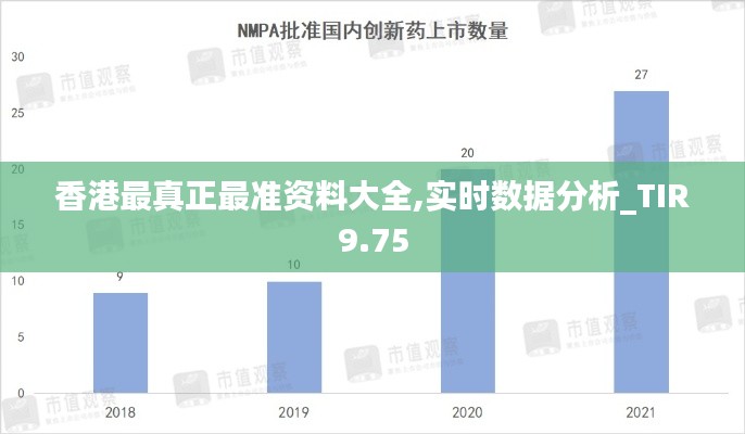 香港最真正最准资料大全,实时数据分析_TIR9.75