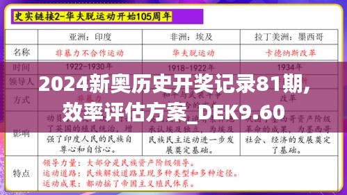 2024新奥历史开奖记录81期,效率评估方案_DEK9.60