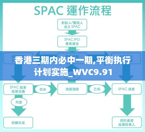 香港三期内必中一期,平衡执行计划实施_WVC9.91