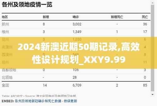 2024新澳近期50期记录,高效性设计规划_XXY9.99