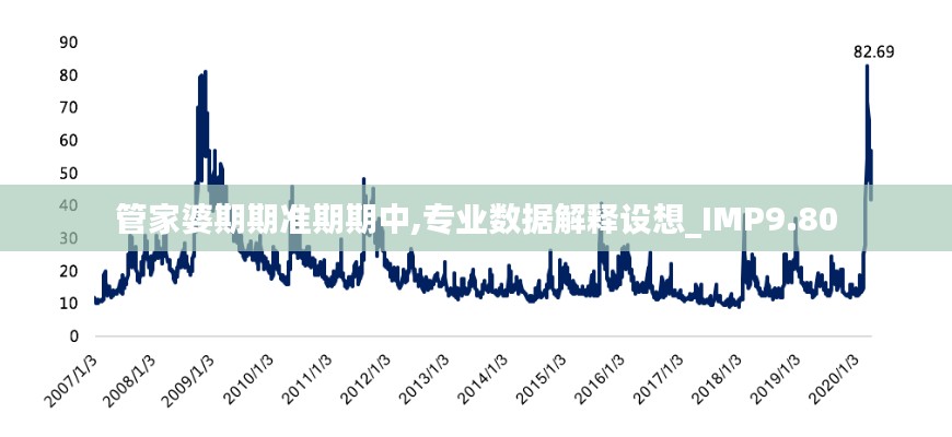 管家婆期期准期期中,专业数据解释设想_IMP9.80