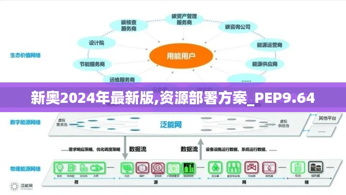 新奥2024年最新版,资源部署方案_PEP9.64