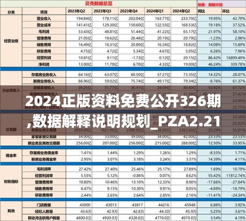 2024正版资料免费公开326期,数据解释说明规划_PZA2.21