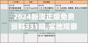 2024新澳正版免费资料331期,实地观察解释定义_AZN2.20