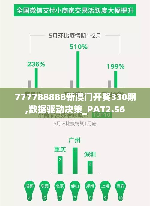 777788888新澳门开奖330期,数据驱动决策_PAT2.56