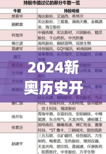 2024新奥历史开桨纪录332期,实证数据分析_KSH2.49