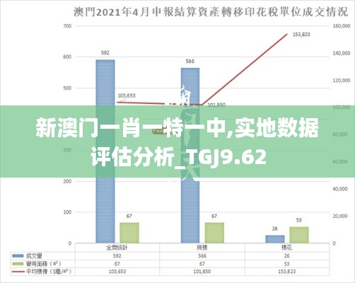 新澳门一肖一特一中,实地数据评估分析_TGJ9.62