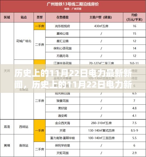 历史上的11月22日电力新闻回顾与深度解析，产品特性、用户体验及市场洞察