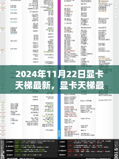 2024年11月22日显卡天梯最新评测，深度解析性能之巅