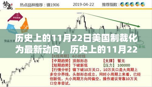 美国制裁新动向，历史上的11月22日及其影响分析