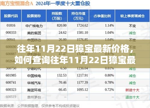 如何查询往年11月22日獐宝最新价格？详细步骤解析！