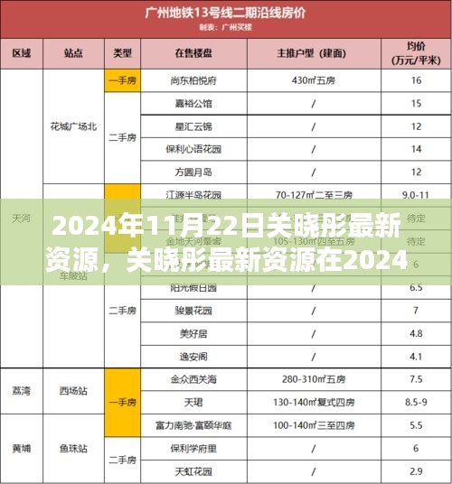 关晓彤最新资源深度解析，影响与展望（个人观点）