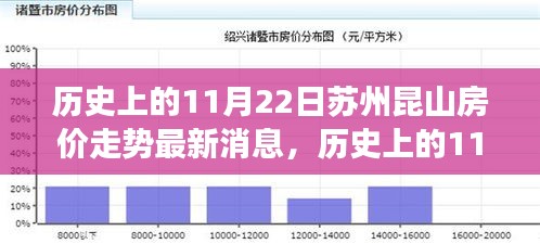 历史上的11月22日苏州昆山房价走势深度解析及最新消息