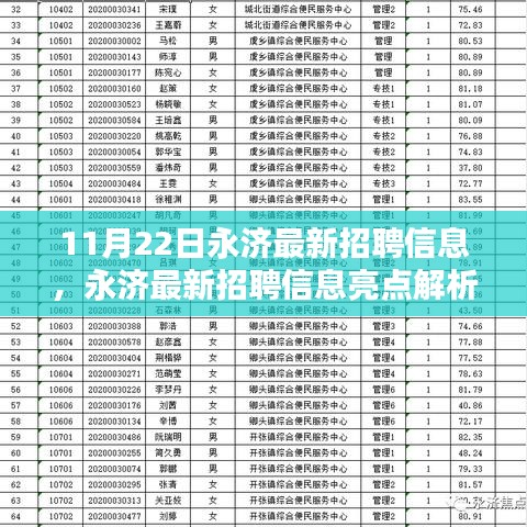 11月22日永济最新招聘信息亮点解析