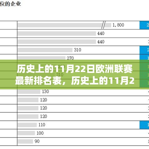 历史上的11月22日欧洲联赛最新排名深度解析与评测报告