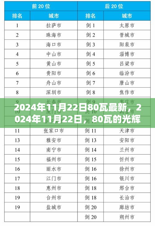 2024年11月22日80瓦的光辉岁月，回顾与前瞻