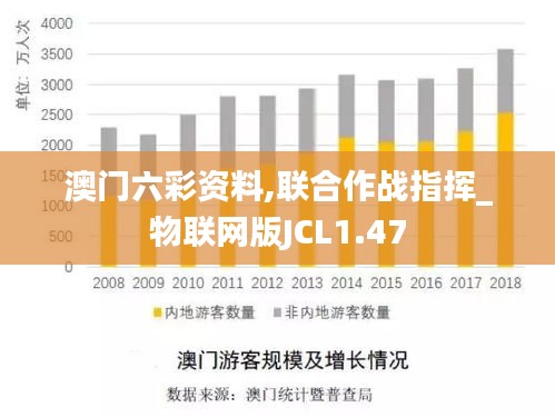 澳门六彩资料,联合作战指挥_物联网版JCL1.47