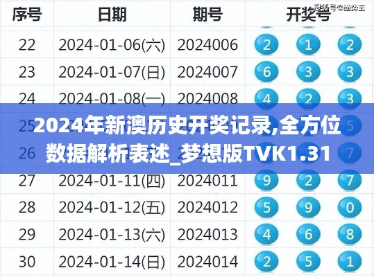 2024年新澳历史开奖记录,全方位数据解析表述_梦想版TVK1.31