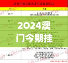 2O24澳门今期挂牌查询,实地应用实践解读_同步版SVP1.28