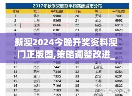 新澳2024今晚开奖资料澳门正版图,策略调整改进_高级版QVX1.77