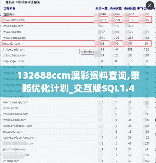 132688ccm澳彩资料查询,策略优化计划_交互版SQL1.4