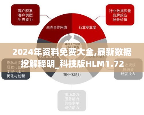 2024年资料免费大全,最新数据挖解释明_科技版HLM1.72