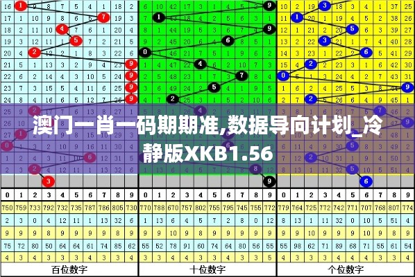 澳门一肖一码期期准,数据导向计划_冷静版XKB1.56